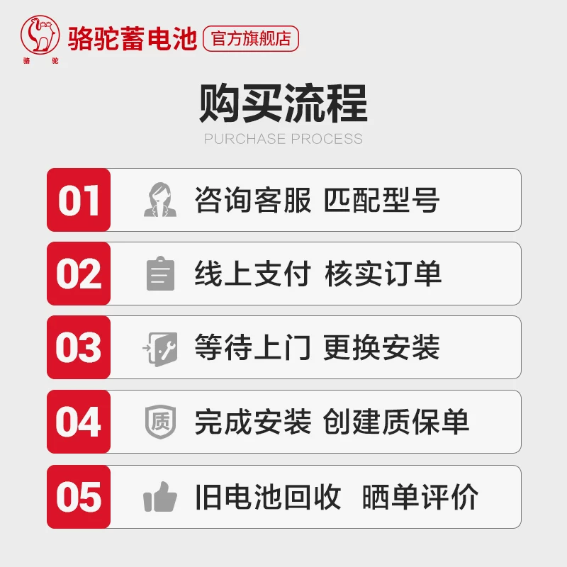 骆驼蓄电池汽车电瓶6-QW-110适配奔驰S奥迪Q7宝马5宝马7专用110AH